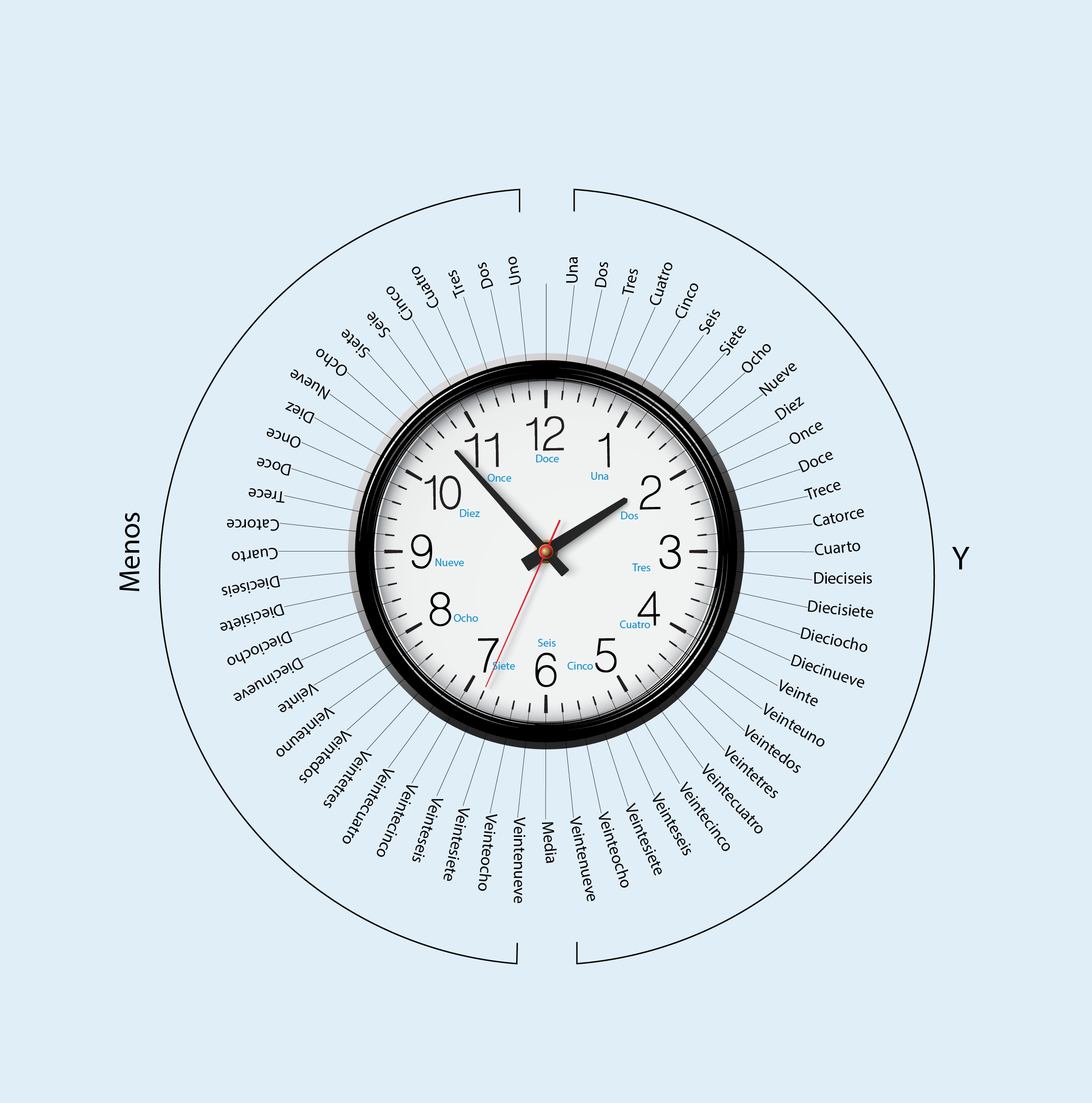 Clock diagram showing how to tell time in Spanish using “y” for minutes past and “menos” for minutes to the hour.