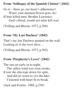 The image contains three excerpts from different literary works, each with its title, publication year (for two), and a citation. From 'Soliloquy of the Spanish Cloister': A few lines of a poem are shown, followed by the citation "(Trilling and Bloom, 1973, p.500)". From 'My Last Duchess' (1842): A short excerpt of a poem is displayed, with the citation "(Trilling and Bloom, 1973, p.502)". From 'Porphyria's Lover' (1842): An excerpt from a poem is presented, followed by the citation "(Jack and Fowler, 1988, p.250)".