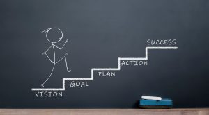 Chalkboard drawing of a stick figure climbing stairs labeled Vision, Goal, Plan, Action, and Success symbolizing steps to achievement. Adobe Stock